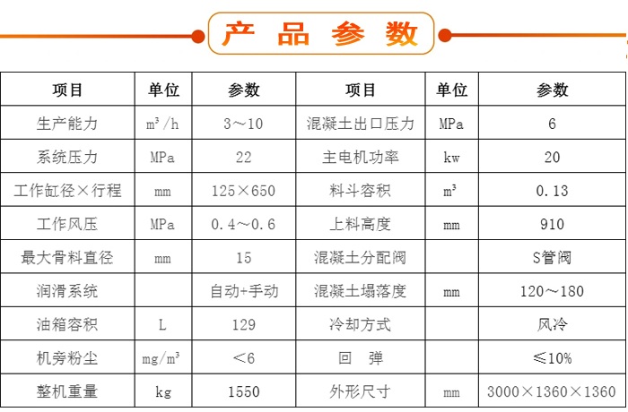 濕噴機(jī)、濕噴機(jī)機(jī)械手、機(jī)械手、濕噴機(jī)械手